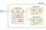 Deploy services on k8s