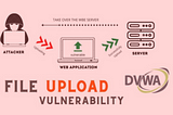 What is File Upload Vulnerability? What are its effects?