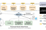 2.23 Account Aggregator (AA) Non-Banking Financial Corporation (NBFC): What it is and How it works