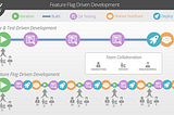 Feature Flag-Driven Development