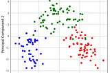 เริ่มต้นทำ Machine Learning แบบง่ายๆ (อธิบายพร้อม Code) (2)