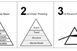 A Simple Framework for Identifying the Real User Problems