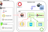 Running integration tests in Kubernetes