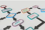 Basics of AWS Cloud Architecture