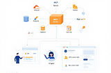 Chat with 100+ Big Data Sources Using MindsDB and MCP