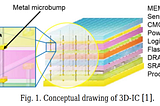 3D-IC Technology and Reliability Challenges