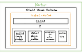 How to properly set up ESLint with Prettier for Vue or Nuxt in VSCode