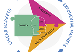 The Arrow Model: Empowering Enterprise Agility through diversity and neurodiversity