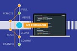 Git 101: A Comprehensive Guide to the Most Useful Commands