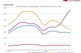 The Great Real Estate Migration: People Moving from City to Suburbs