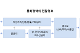 발칙하고 무엄한 Libra (3/5)