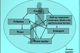 SATAT FRAMEWORK IMPLEMENTATION FOR SUSTAINABLE, ECO-FRIENDLY CAMPUSES AT HIGHER EDUCATION…