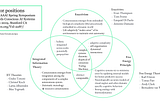 Major positions on Conscious AI Systems