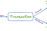 Mastering Database Rollbacks with Prisma’s Transactional Finesse