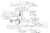 Design Methodology 2: Blog