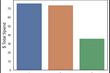 Analyze Data with PySpark