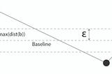 The Ramer-Douglas-Peucker Algorithm