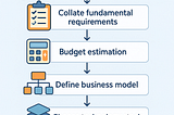 Stages of SaaS Product Development