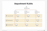 Virtual LAN