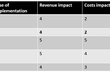 Zara | Ecommerce | Growth strategy