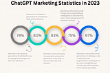 25 ChatGPT Marketing Statistics, Facts, and Insights