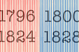 Elezioni americane: i rematch nella storia degli Stati Uniti