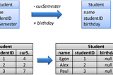 Automating Schema Evolution in Snowflake: A Comprehensive Guide