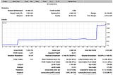 AI Era Hedge Fund’s New IG Account Achieves Over 30.7% Net Profit in Two Weeks