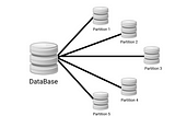 Data Partitioning (Sharding) in System Design