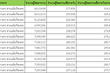 ข้อมูลผู้โดยสาร โครงการรถไฟฟ้ามหานคร สายเฉลิมรัชมงคล และสายฉลองรัชธรรม ปี 2557–2564