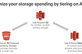 How to choose appropriate AWS storage solutions?