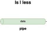 Operating System — Inter-process Communication (IPC)