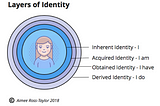 Layers of Identity