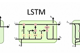 Introduction to Recurrent Neural Networks: Classic RNN, LSTM, and GRU