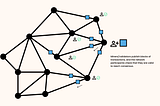 Ethereum 2.0 and Proof-of-Stake