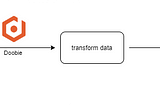 Integrate a ZIO Kafka Producer in an I/O database environment