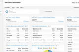 Custom Google Analytics Dashboards