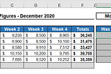 Mastering Excel’s IF Magic: A Step-By-Step Guide