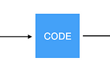 How I built my first Machine Learning Software-As-A-Service