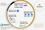 Indian tech’s reliance on RelianceJio. Should SaaS investors take note?