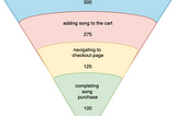 Journey of Designing and Implementing Funnel Analytics