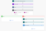 Improving File Upload Reliability in SharePoint with Power Automate: A ‘Do Until’ Approach