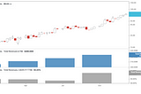 Stock Pick: Cloudflare