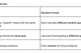 Bagging & Random Forest