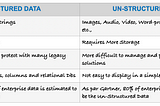 Un-structured Data Security — GCP is ‘The Highest Rated’ Leader as of now