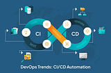 Here’s a guide for students looking to start learning DevOps and CI/CD to secure highly paying…