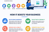 What is Content Marketing and How Does It Boost Your Business?
