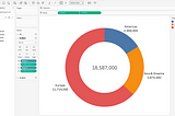 Easily Make Doughnut Charts in Tableau