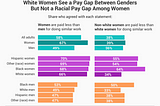 Why ‘median hourly rate’ analysis might not be enough to bridge the ethnic pay gap