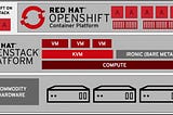PART 1 — Red Hat OpenStack Platform (OSP) Service Telemetry  Framework (STF) with OpenShift…